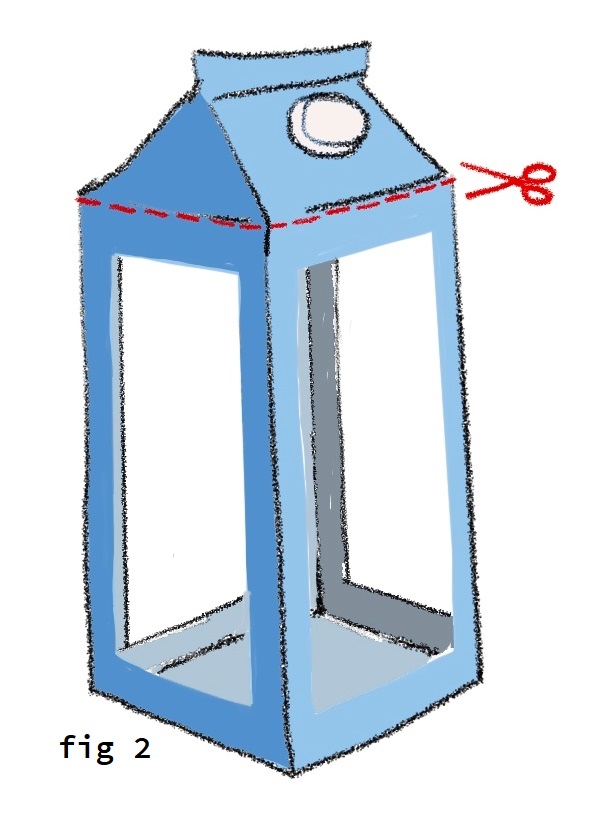 Fig 2 Melkpak afsnijden