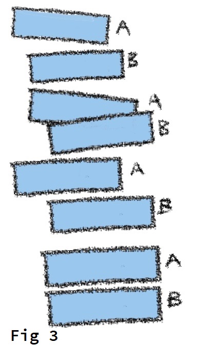 Fig 3 Acht reepjes