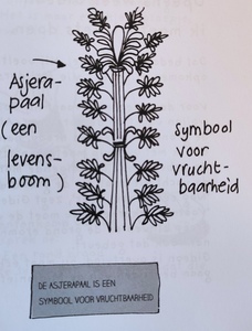 levensboom